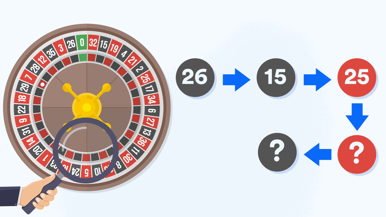 The Power of Observation: Predicting Roulette Outcomes