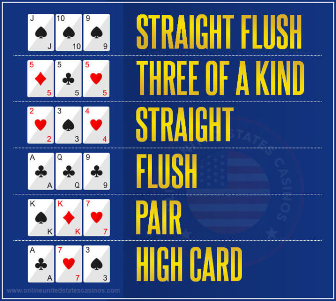 The Winning Formula for Three Card Poker