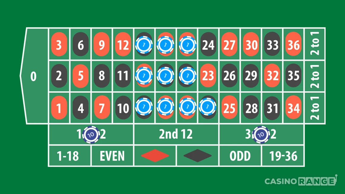 Is there a best strategy for winning at Roulette?