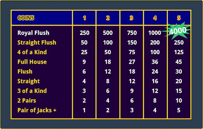 Understanding Video Poker Odds and Payouts