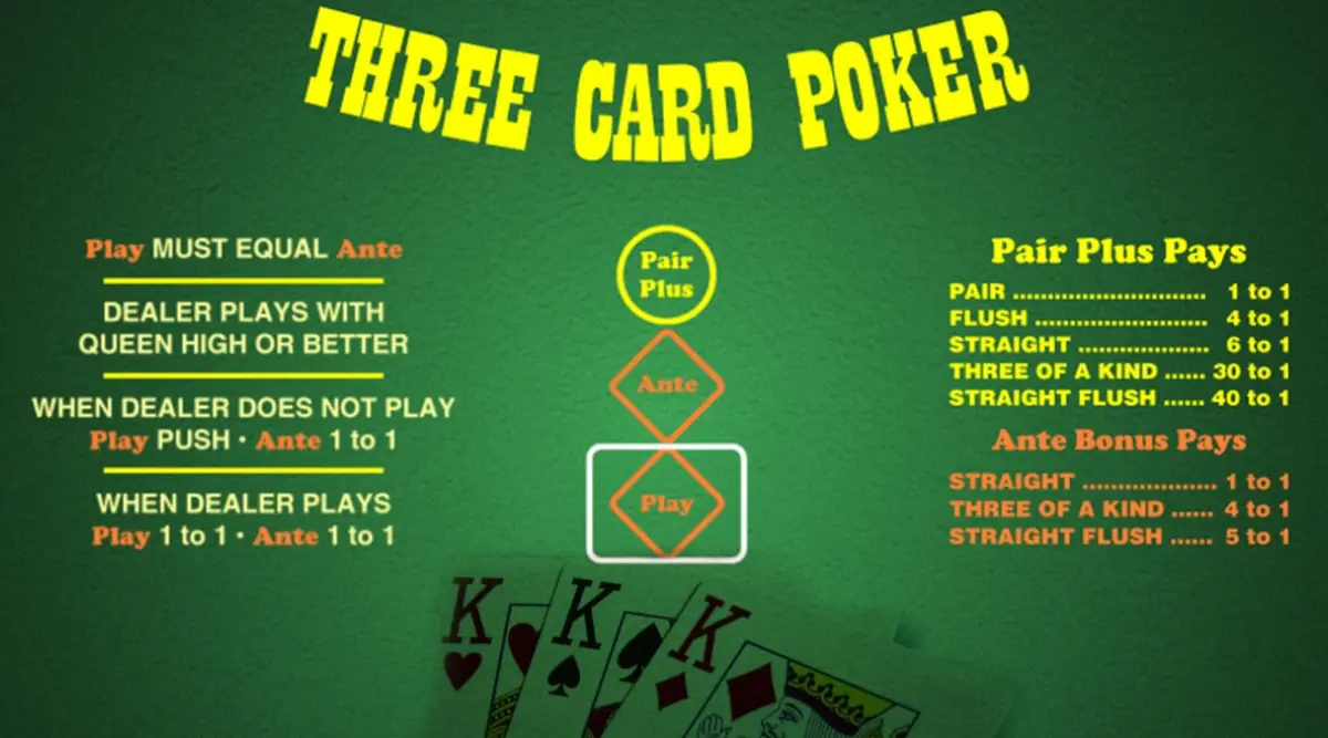 Is there a difference between Three Card Poker and Let It Ride?