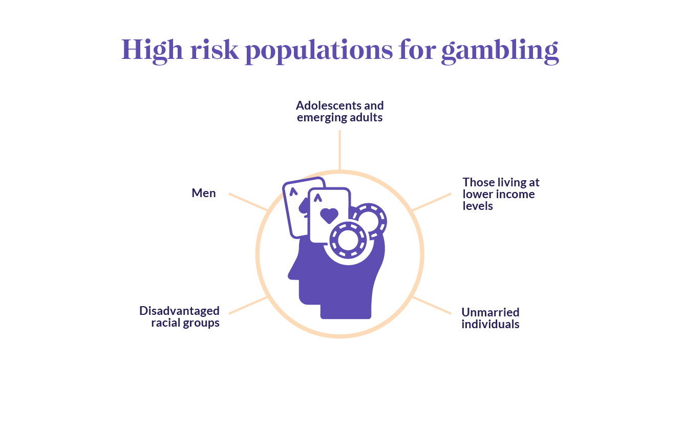 Gambling Psychology: The Science of Risk-Taking