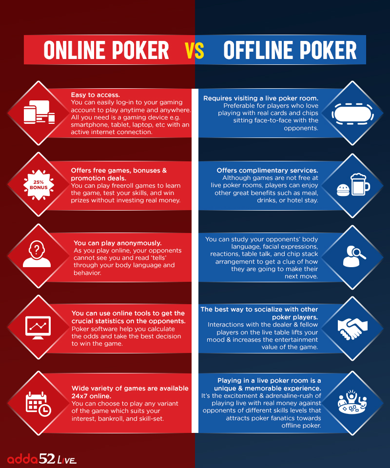 Is there a difference between online and offline video poker?