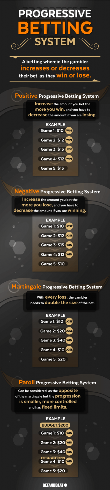 How is a progressive betting strategy used in Roulette?