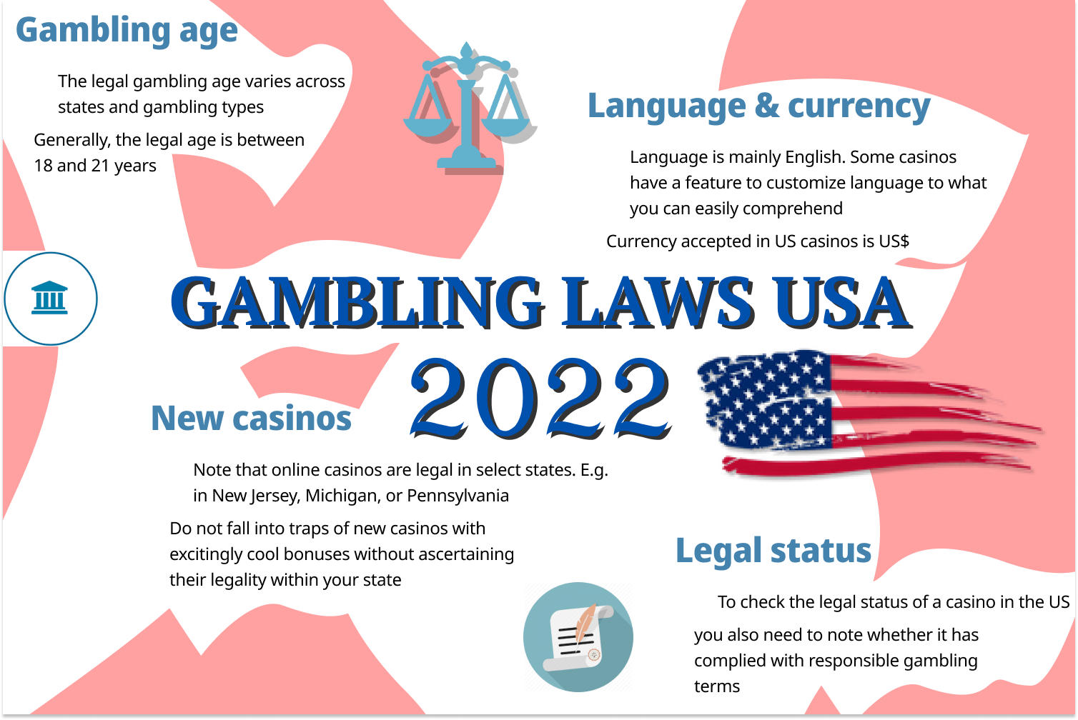 Gambling Regulations: Laws and Licensing