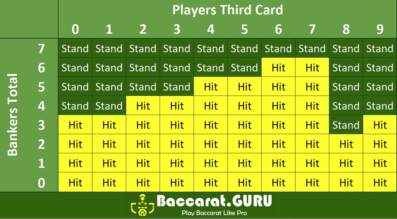 What are the basic rules of baccarat?