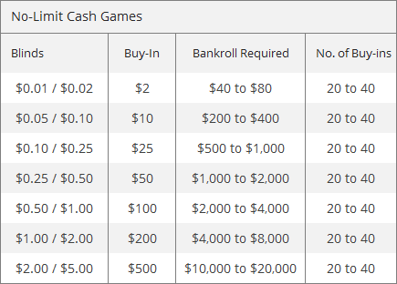 Bankroll Management for Successful Video Poker Play