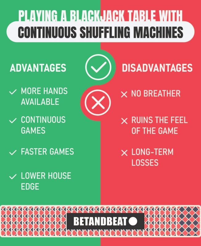 How does continuous shuffling impact card counting?