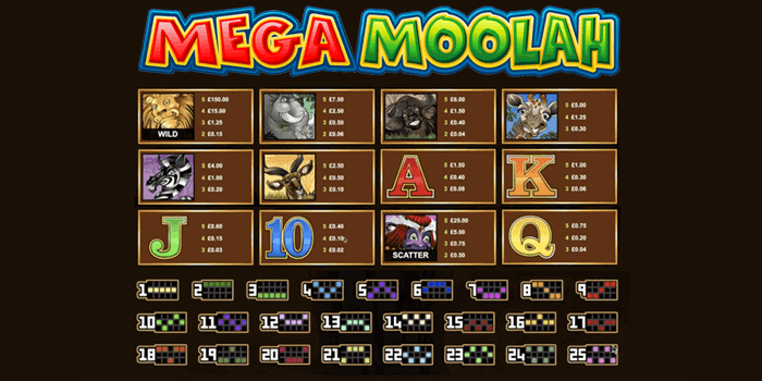 What are the symbols in Mega Moolah?