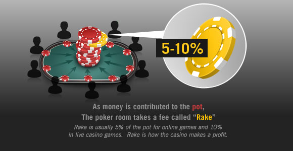What is the rake in poker rooms?