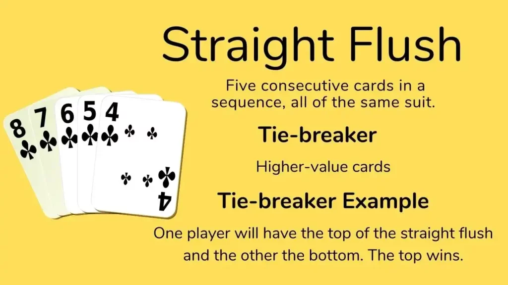 Making Sense of the Sequence: Inside a Straight Flush.