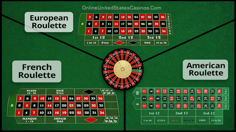 What's the allure of the Roulette table's layout?