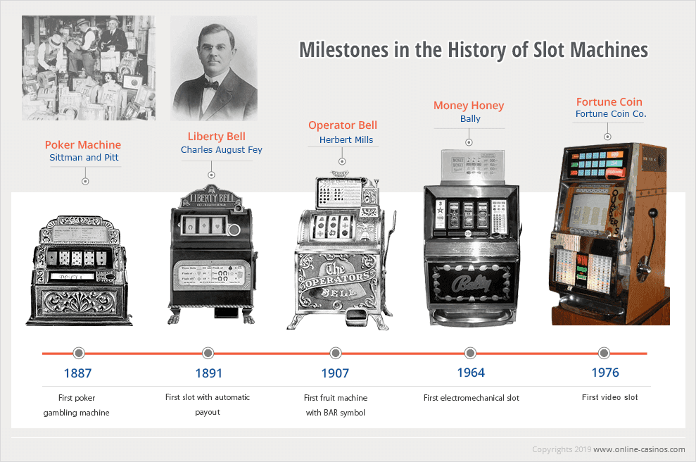 What Is the History of Video Slot Machines?